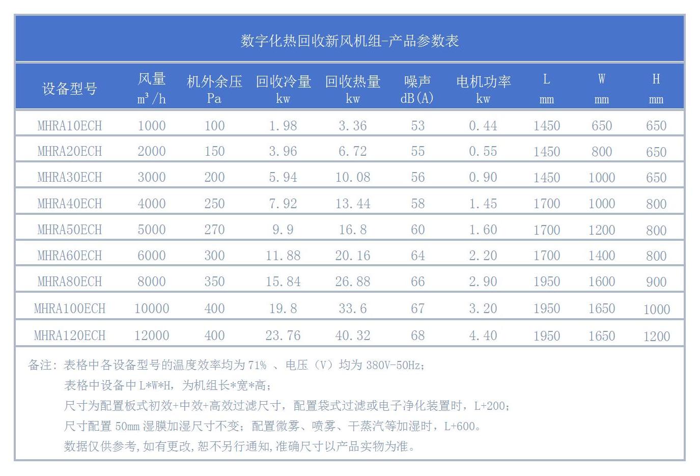 数字化热回收新风机组性能参数表-MHRA.jpg