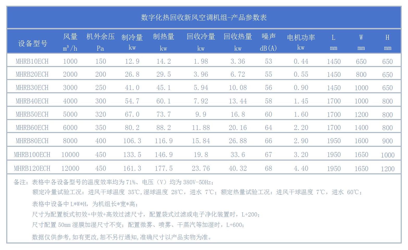 数字化热回收新风空调机组性能参数表-MHRB_01.jpg